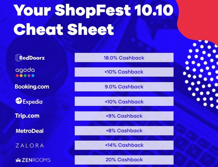 ShopFest ShopBack
